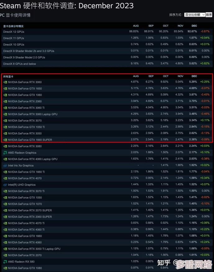 2024年最受欢迎的免费联机游戏排行:流行的5人联机游戏前五名揭晓 2024年最受欢迎的免费联机游戏排行:流行的5人联机游戏前五名揭晓